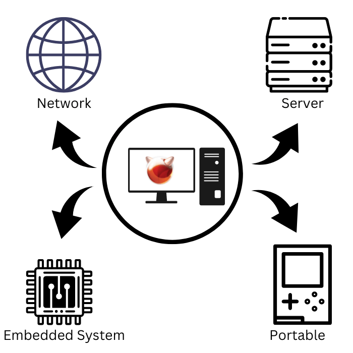 BSD UNIX Usage