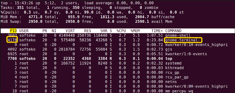 Output after running top command.