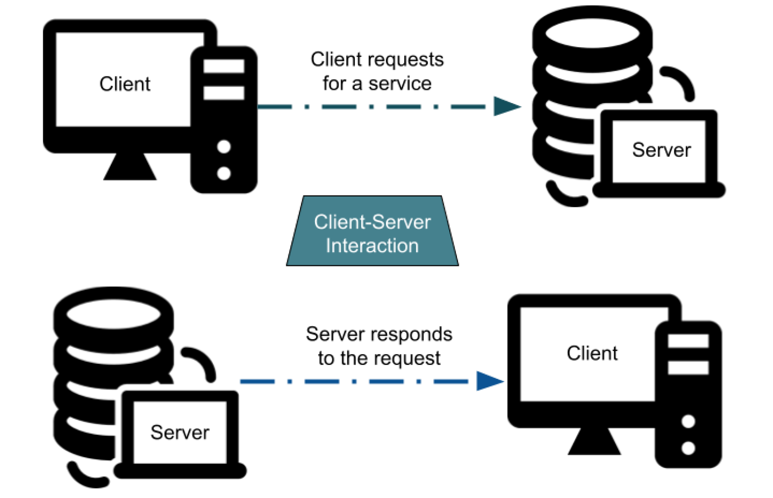 what-is-client-in-computer-network-client-server-service