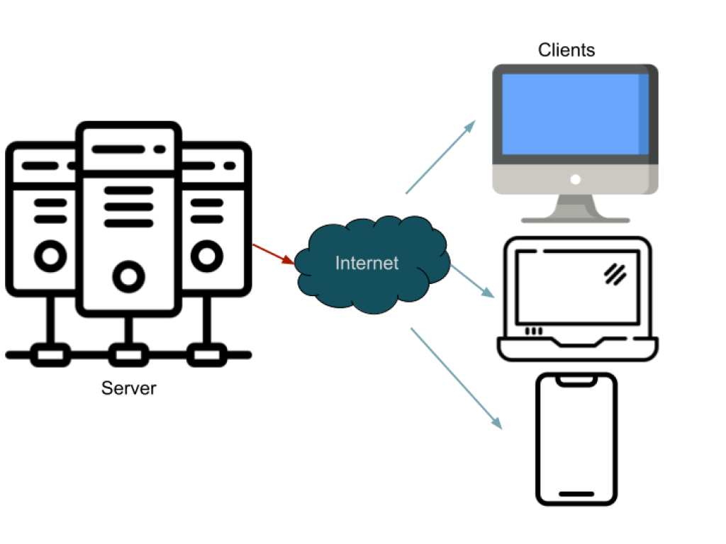 What is Client in Computer Network? [Client, Server, Service]