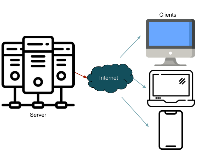 Client Server Network