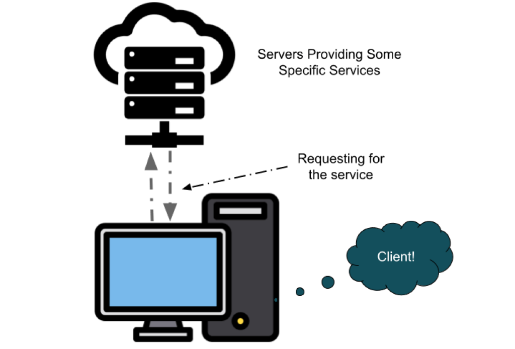 what-is-client-in-computer-network-client-server-service