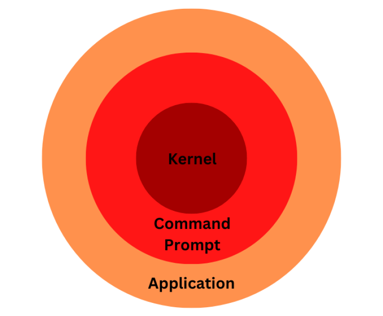 what-is-command-prompt-in-linux-commands-navigation