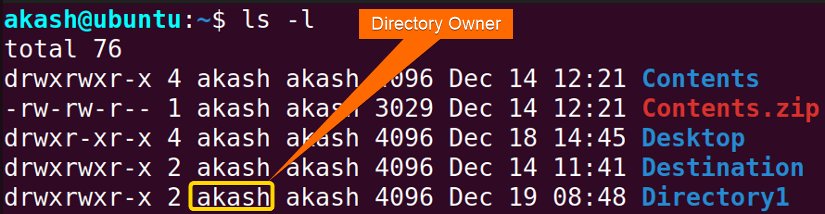 showing the owner of directory1