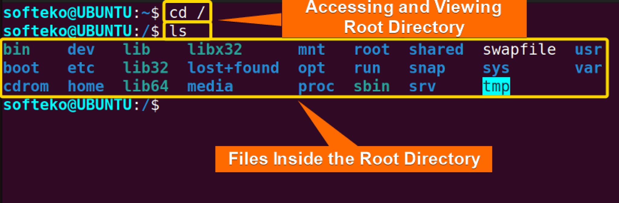 what-is-directory-in-linux-a-complete-overview-linuxsimply