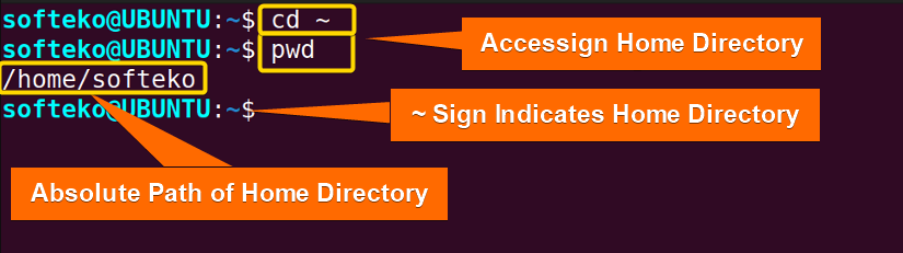 home directory in linux symbol