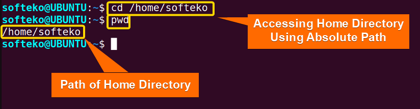 home directory in linux absolute path