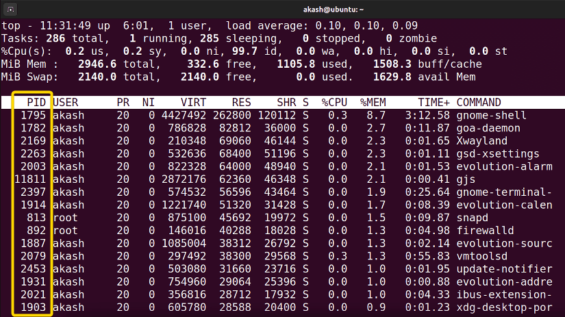 Sorting Linux Processes by PID
