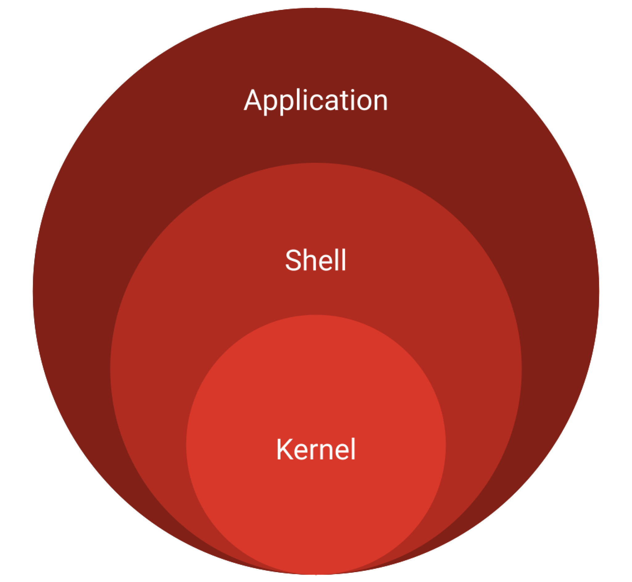 what-is-distribution-in-linux-a-complete-overview-linuxsimply