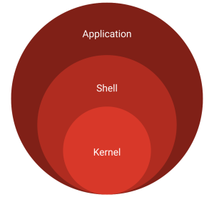 operating system structure