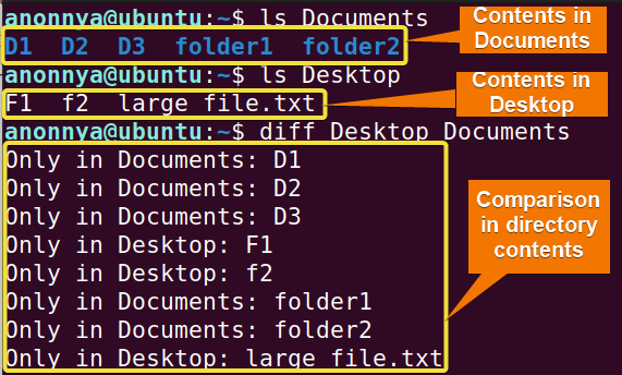 Comparing directory contents using diff command in Linux.