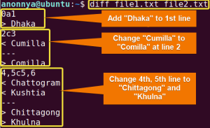 The “diff” Command in Linux [11 Practical Examples] - LinuxSimply