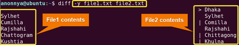 Viewing file contents side-by-side using diff command in Linux.