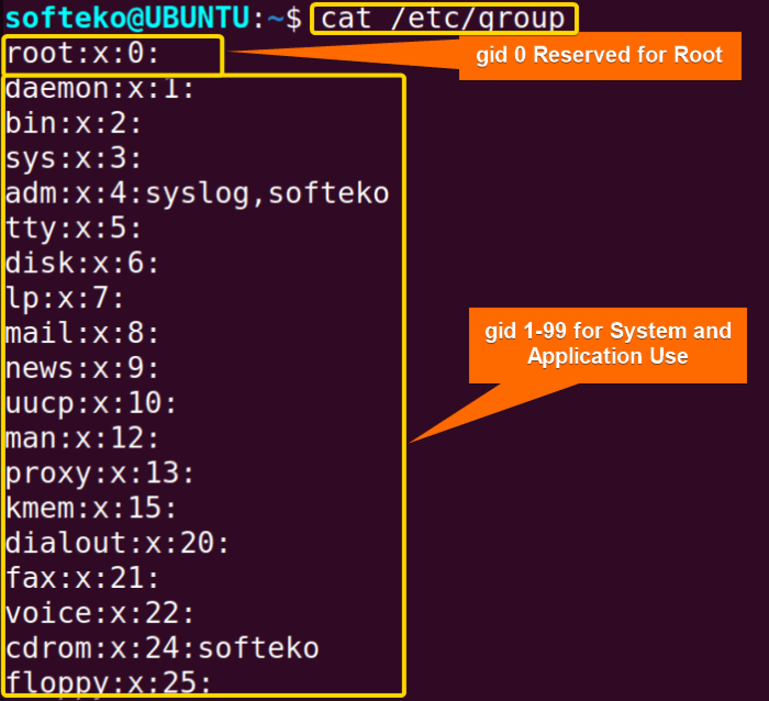 group-identifier-gid-in-linux-a-complete-overview