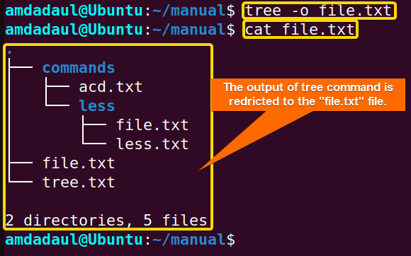Showing the process of redirecting the output of the tree command and the redirected output through the cat command.