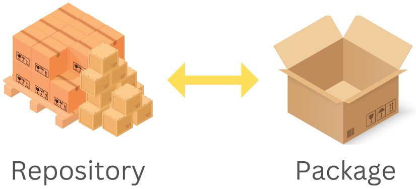 What is Repository in Linux?