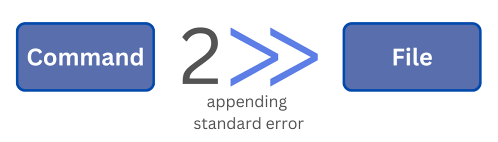 Appending Standard Error