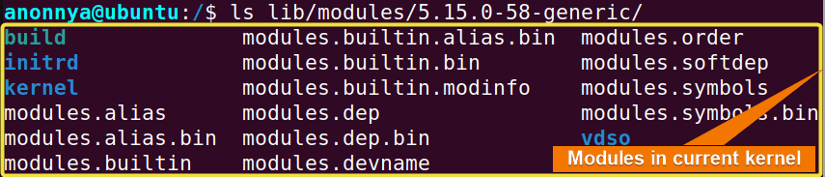 Viewing List of Kernel Modules.