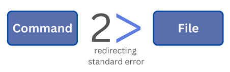 Redirecting Standard Error