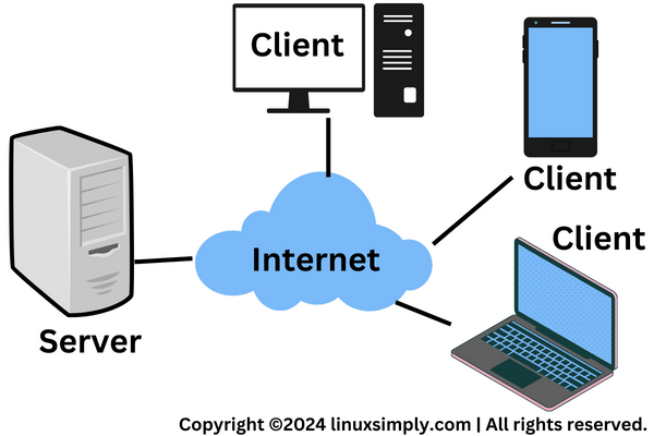 a server in a computer network
