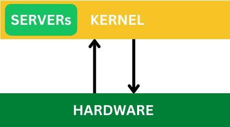 Structure of hybrid kernel.