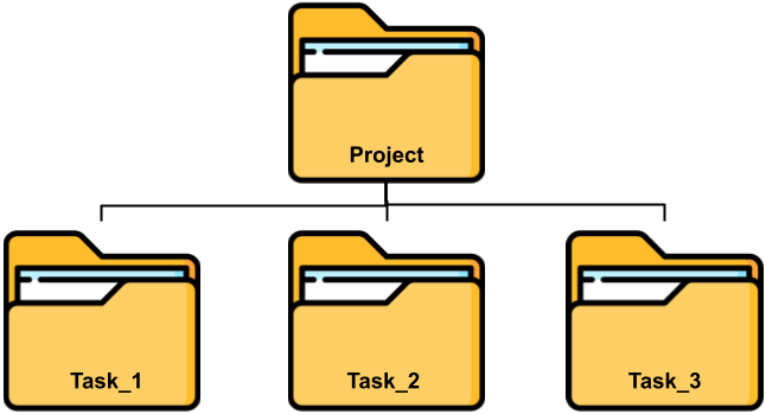 linux change group of folder and subfolders