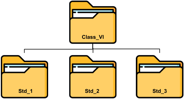 Tree of Class_VI folder and subfolders inside it.