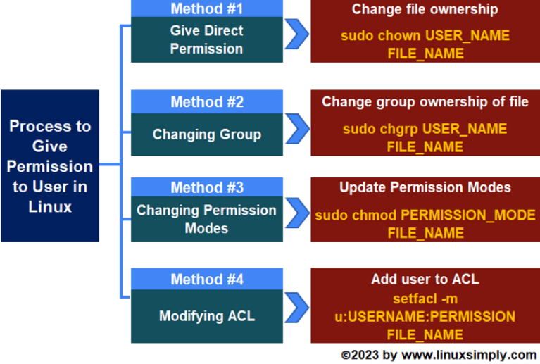 quick-answer-how-to-give-permission-to-user-in-linux-os-today-riset