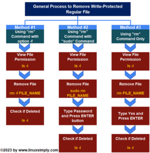 Drawing File Is Write Protected 3 Ways to Remove Write Protected Regular File Using