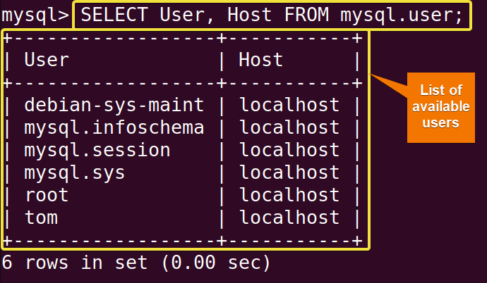 Listing available MySQL users.
