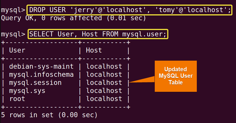 Deleting multiple MySQL users in Ubuntu.