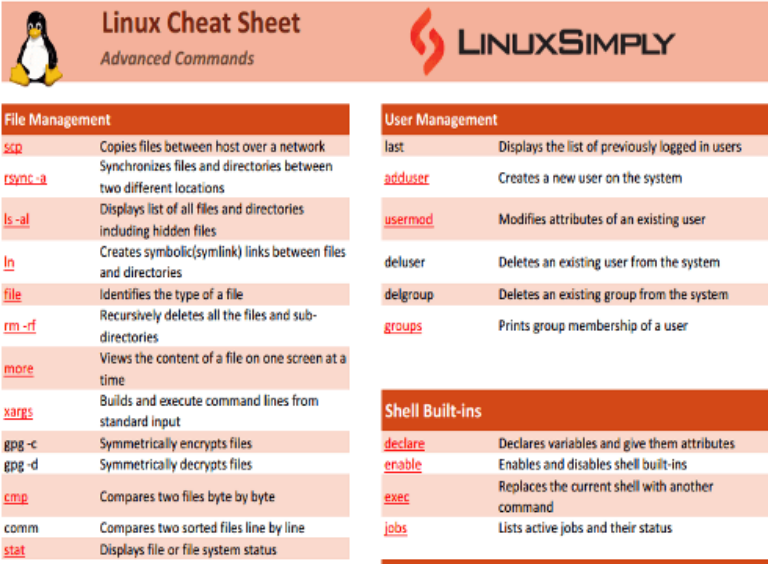 Advanced Linux Commands Cheat Sheet [Free PDF Download]