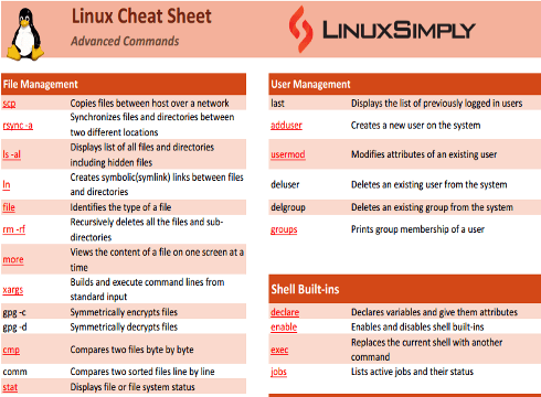 Advanced Linux commands cheat sheet image