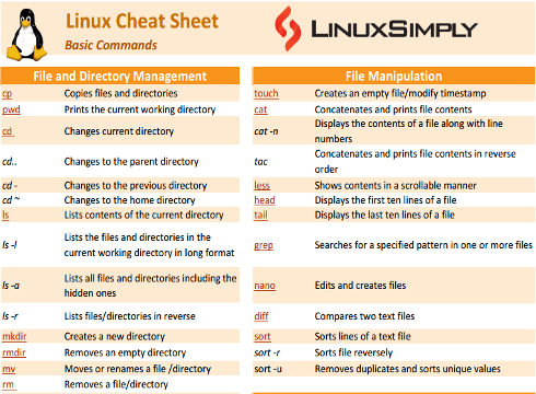 Basic Linux commands cheat sheet image