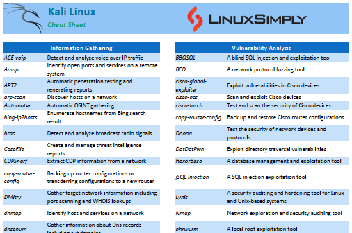 Kali Linux Cheat Sheet