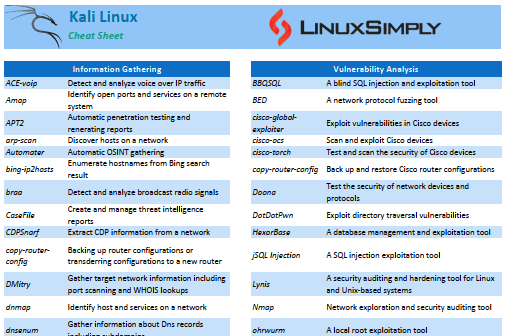 Kali Commands Cheat Sheet Photos And Vectors