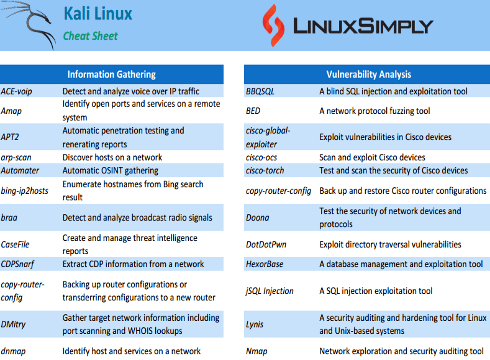 Kali Linux cheat sheet image