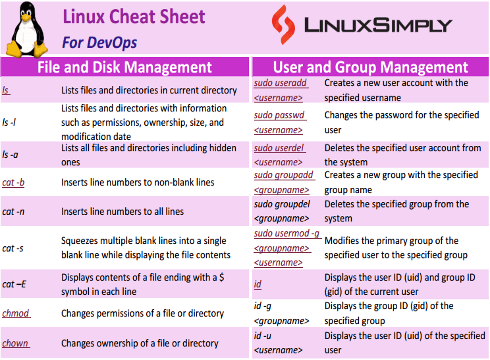 Linux commands cheat sheet for DevOps