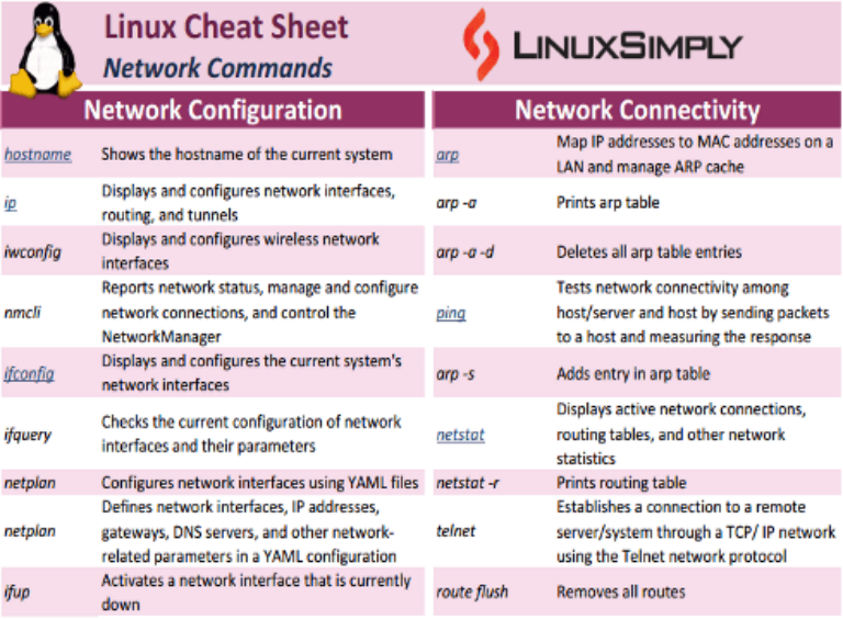 Linux Network Commands Cheat Sheet [Free PDF Download]