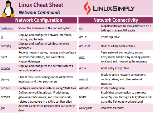 Linux network commands cheat sheet image