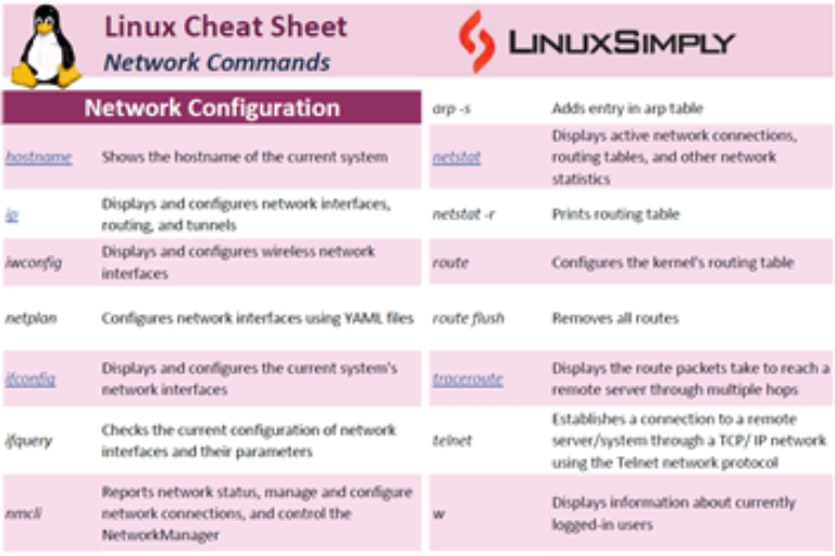 linux-network-commands-cheat-sheet-free-pdf-download