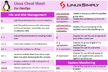 Overview of Linux commands cheat sheet for devops.
