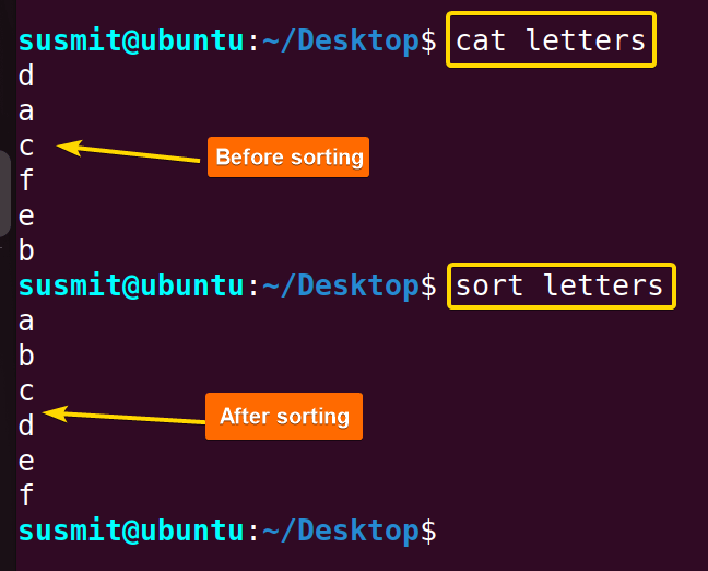 The sort command in Linux has sorted the letters in accending order.