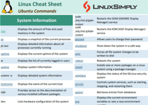 Linux Ubuntu Commands Cheat Sheet [Free PDF Download]