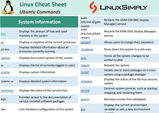 Linux Ubuntu Commands Cheat Sheet overview image