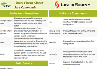 Suse Linux Commands Cheat Sheet- overview image