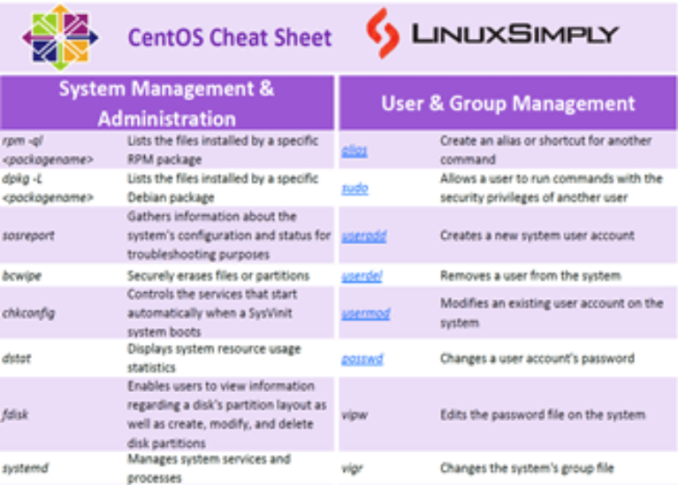 centos-cheat-sheet-free-pdf-download-linuxsimply