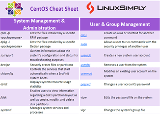CentOS cheat sheet overview image