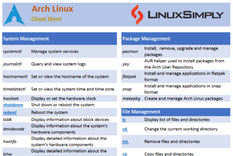 Arch Linux Commands Cheat Sheet [Free PDF Download]