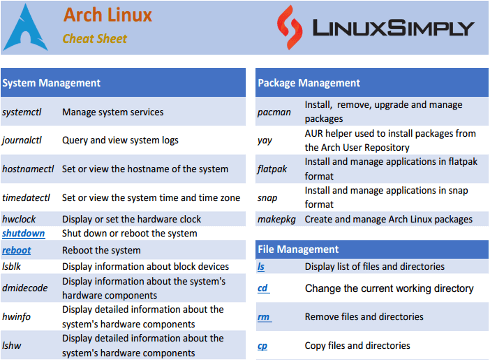 Arch Linux commands cheat sheet image